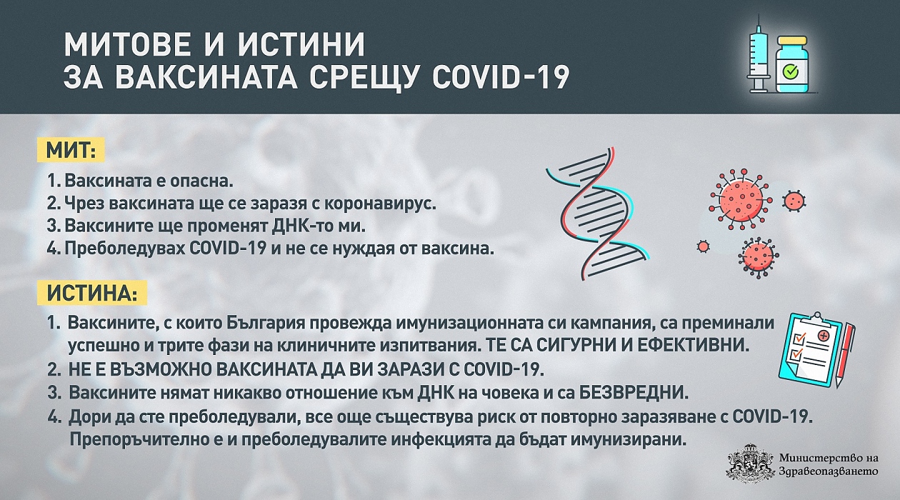 МЗ: Кои са най-разпространените митове за ваксината срещу COVID-19