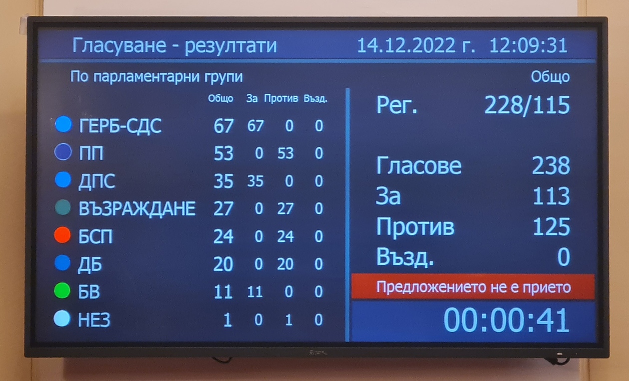 Депутатите не приеха проф. Габровски за министър-председател