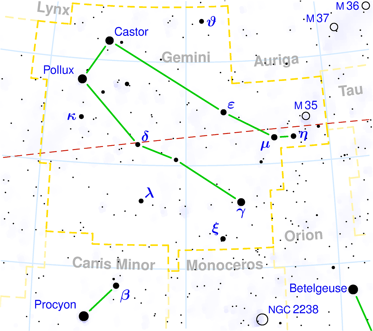Кастор и Полукс са най-ярките звезди в съзвездието 