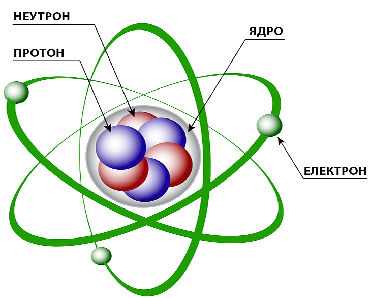 Названието на електрона идва от гръцката дума за материала кехлибар.