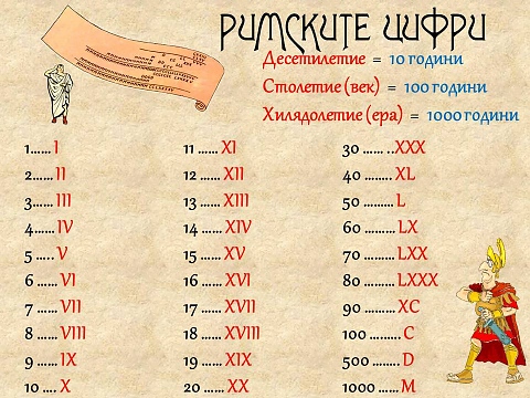 Римские цифры от 1 до 10 с переводом на русский фото онлайн бесплатно