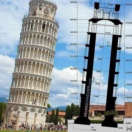 Наклонената кула в Пиза