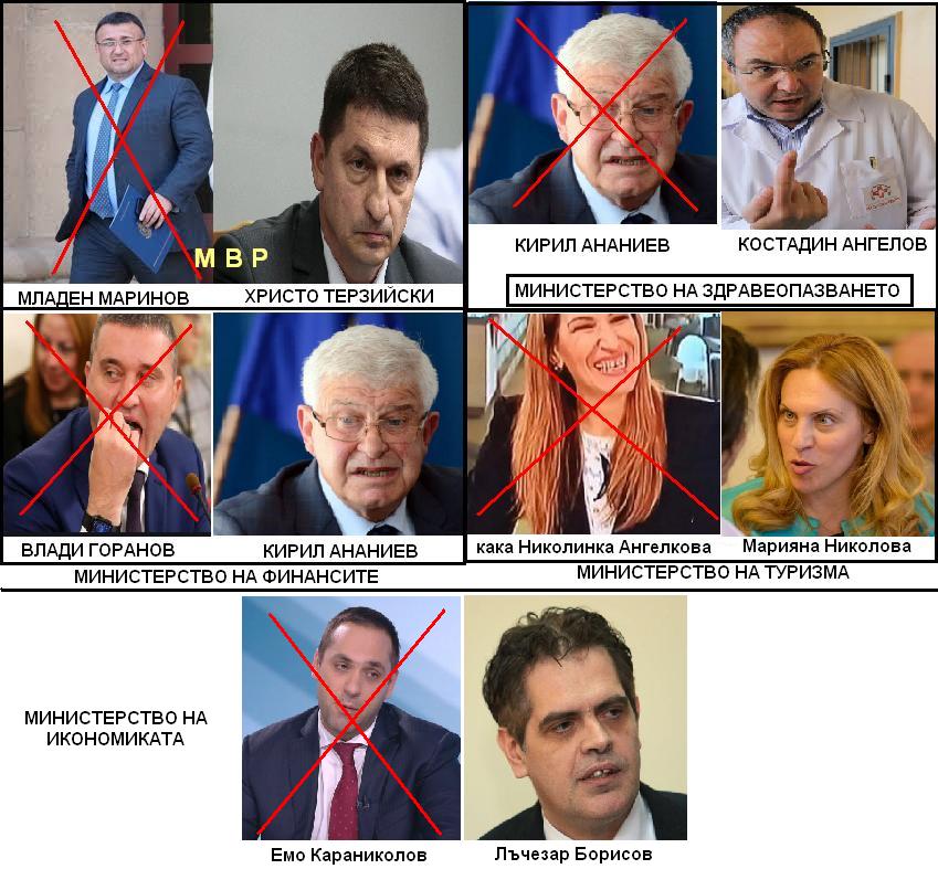 Оставки на министри в кабинета Борисов