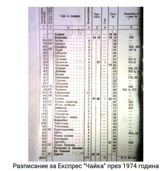 Разписание Чайка Експрес 174 г.